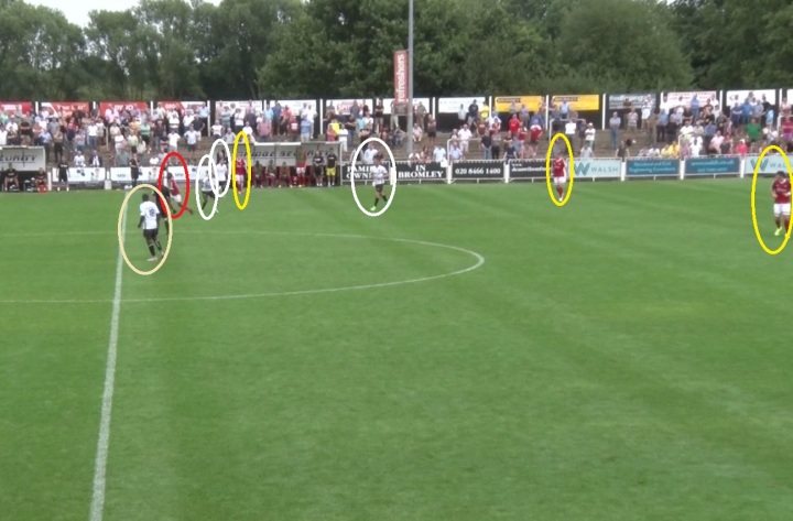 Adriano Moke (red circle) turns away from trouble but his subsequent run would lead to the third goal. Bromley's attacking block (white circles) would remain high u the pitch and the three Wrexham players in defensive positions (red circles) would be left exposed.